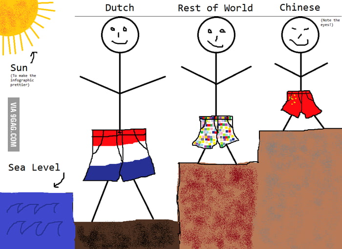 I Finally Get Why The Dutch People Are So Tall 9GAG