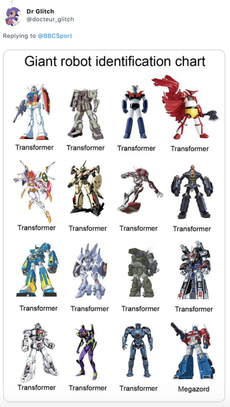 People Are Roasting Bbc For Mistaking A Gundam As A Transformer 9gag