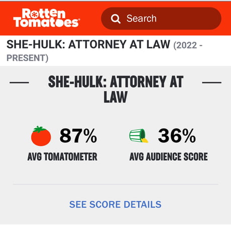 She Hulk Rotten Tomatoes