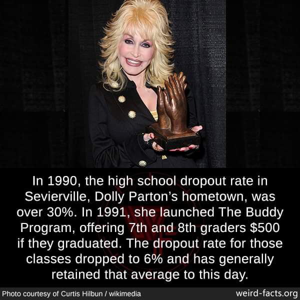 Dolly Parton reduced the dropout rate of her hometown from 30% to 6%