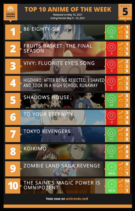 Top 10 Anime of the Week #1 - Fall 2021 (Anime Corner) : r/anime