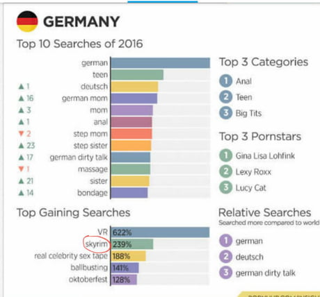 German sex talk