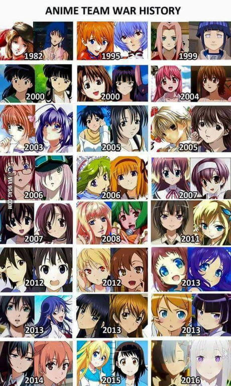 Waifu wars through the years - 9GAG Waifu wars through the years - 9GAG