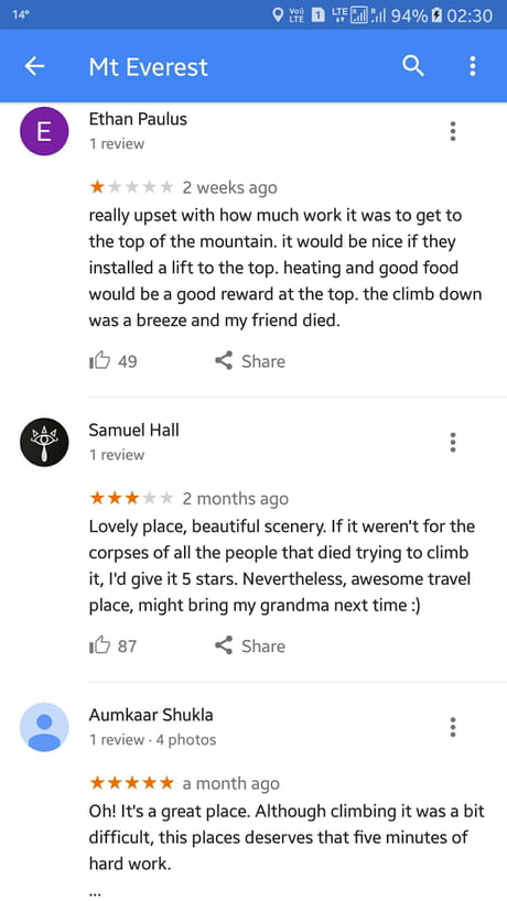 Google Maps Review