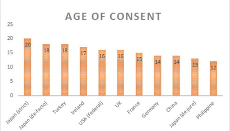 Meme age japan of in consent age of