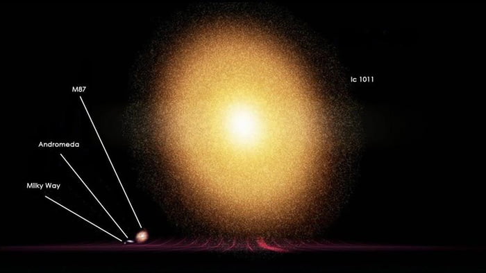 Ic 1011 The Largest Known Galaxy Its Estimated That There Could Be