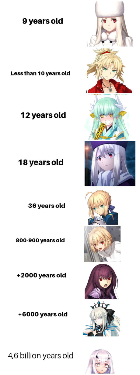 Anime age Simultaneously 40 and or 14 anime memes animememe agech   TikTok