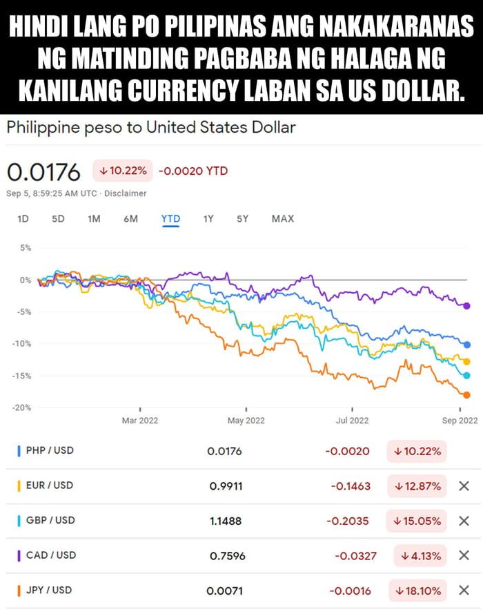 Systemic po ang depreciation ng major currencies. 9GAG