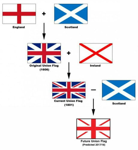 The flag of the United Kingdom