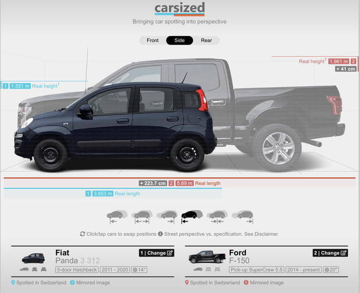 2021 best selling automobile in the US ( Ford 150 ) vs 2021 best selling automobile in Italy