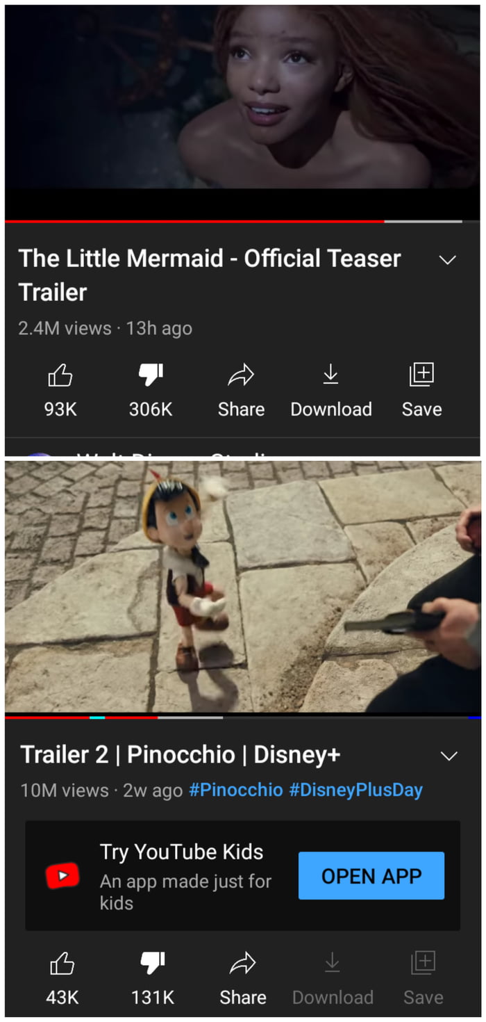 Why YouTube reemoved dislikes. 9GAG