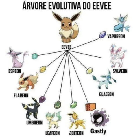 Best Funny eevee Memes - 9GAG