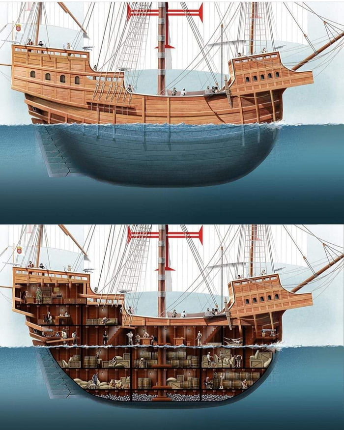 An interior section of Sao Gabriel, the navy's flagship. - 9GAG