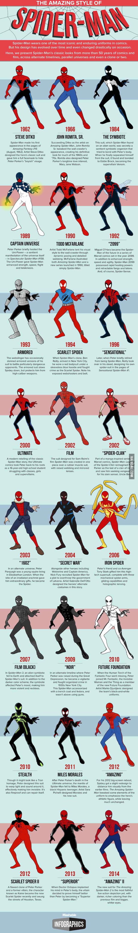 Spiderman suit evolution... - 9GAG