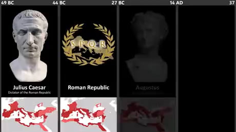 Have you thought about the Roman Empire this week?