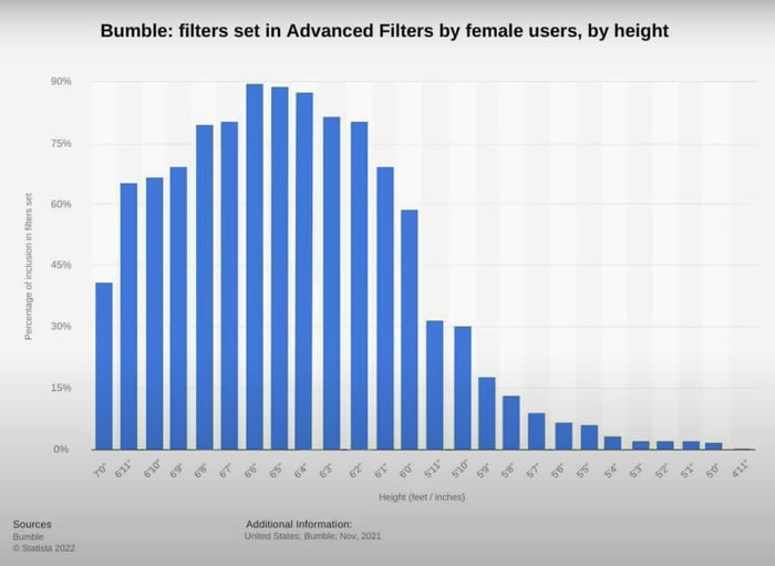 The average height of american men is 5 9 9gag