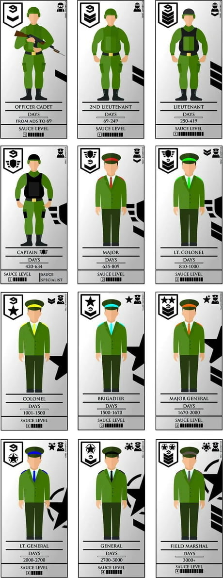 Best Funny rank Memes - 9GAG
