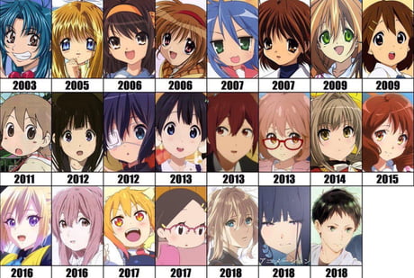 Years after the arson attack at Kyoto Animation, is there a possibility of  Kyo Ani Revival?