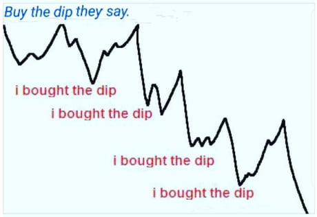 Dip buy the Buy The