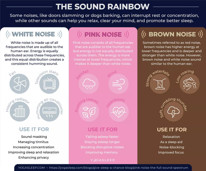 difference-between-white-noise-pink-noise-and-brown-noise-9gag