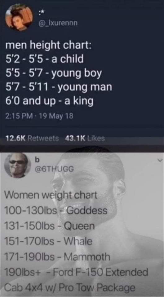 Chad