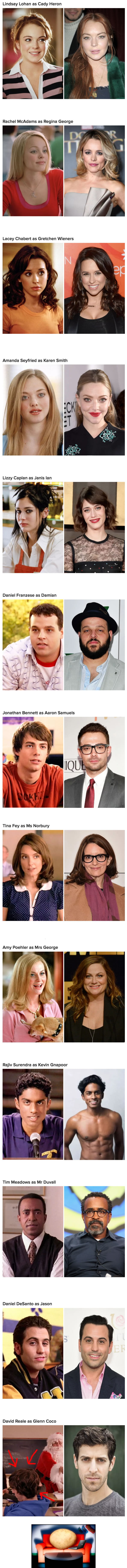 It's Been 13 Years Since "Mean Girls" Was Released, So Here's What The Cast Looks Like Now