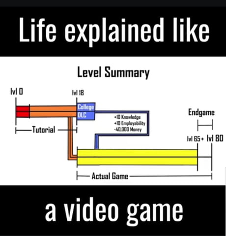 life as a video game