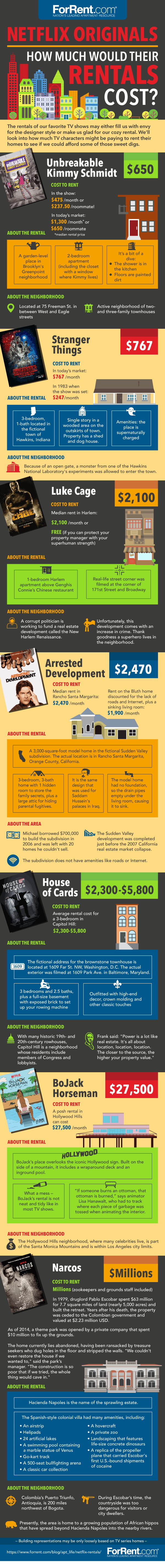 Netflix Originals: How Much Would Their Rentals Cost?