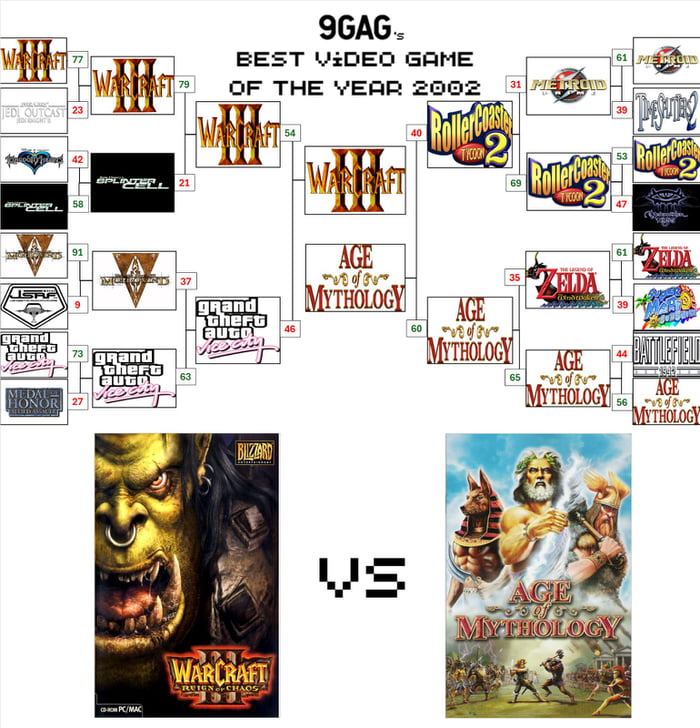 2003 Grand Final! RTS vs RTS.