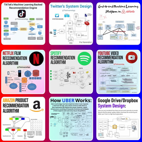 Recommendation Algorithms and System Design of Airbnb, YouTube 