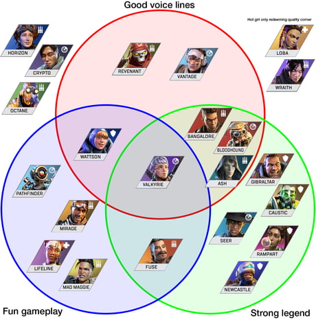 Tier List of Legend Voice Lines