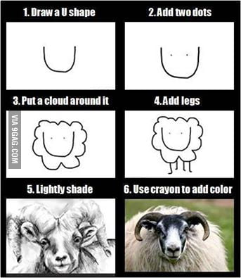 How To Draw A Sheep Face Step By Step Easy
