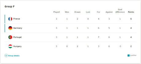 Final 2020/21 EFL Championship Table - 9GAG