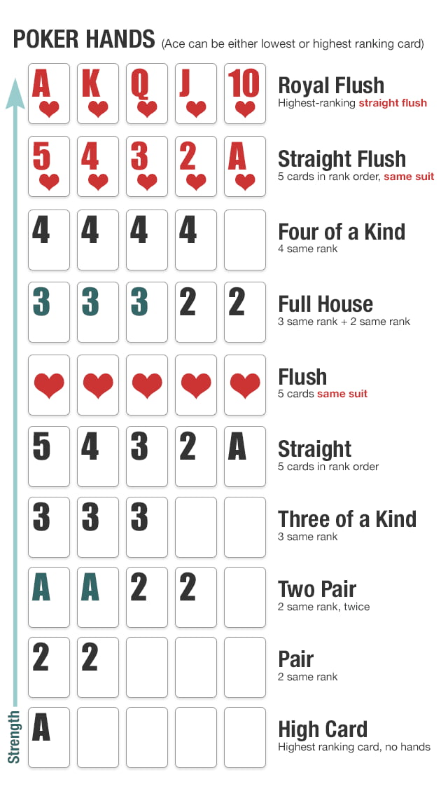 Every Man Should Know This Poker Hands 9GAG