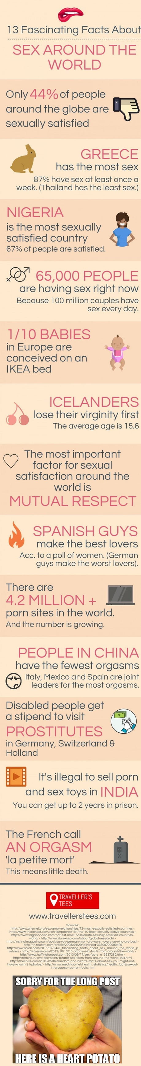 Sex Facts From Around The World! - 9GAG