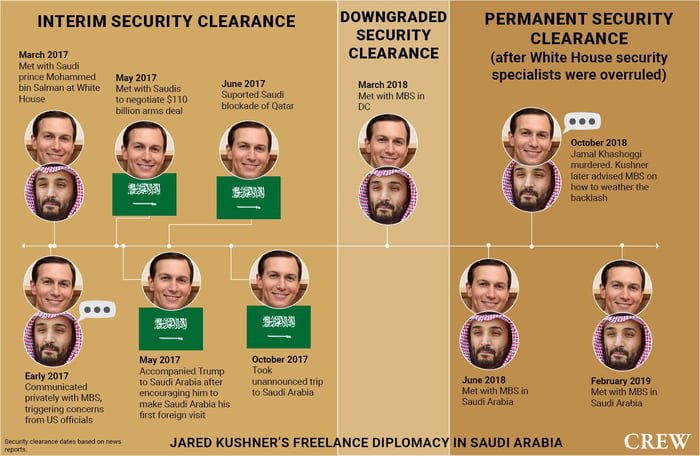 Why Did Jared Kushner Receive 2 Billion From The Saudi Government 2