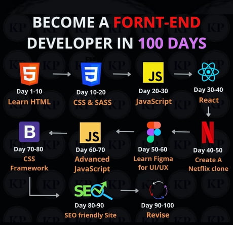 jr developer notepad meme jr developer notepad meme