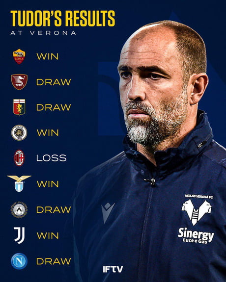 igor tudor transfermarkt
