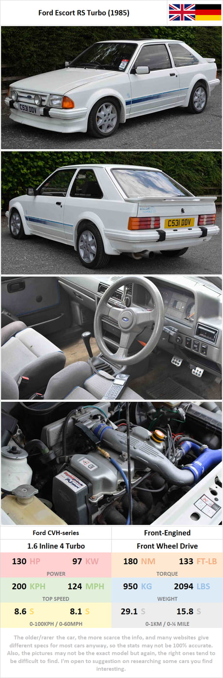 Ford Escort Rs Turbo 1985 9gag