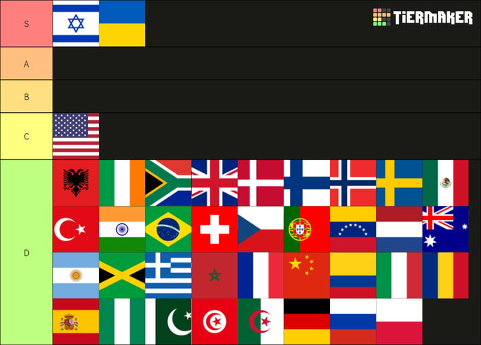 Beautiful country tier list. - 9GAG