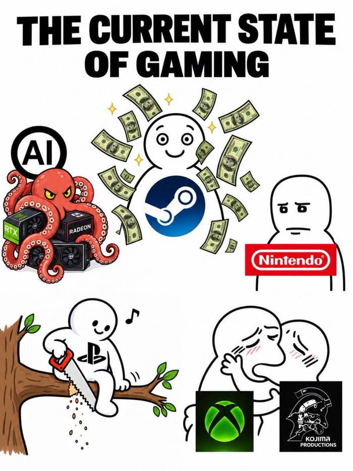 Where do all the gamers stand at this point?