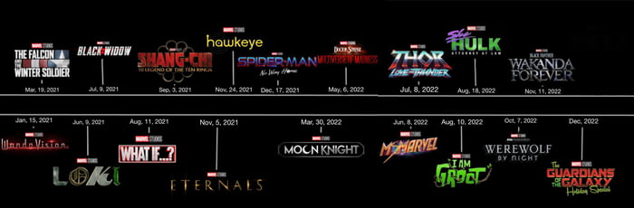 Spanning 18 Projects, Here Is The 4th Phase Of The Marvel Cinematic 