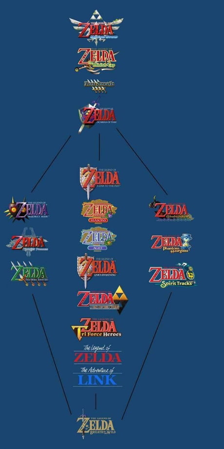 Legend Of Zelda Timeline 9gag