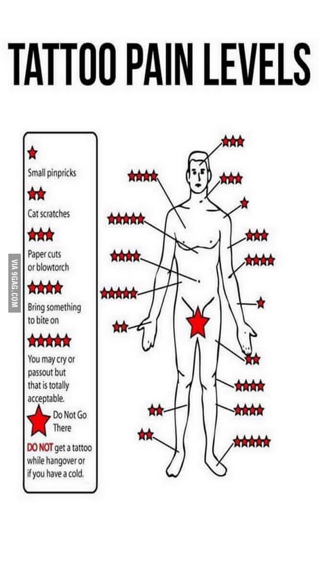 Tattoo Pain Chart Least To Most Painful Tattoo Placements
