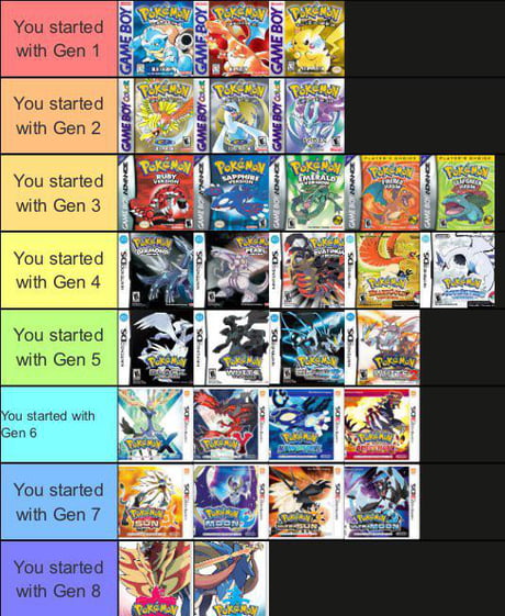What Your Pokémon Pick Says About You