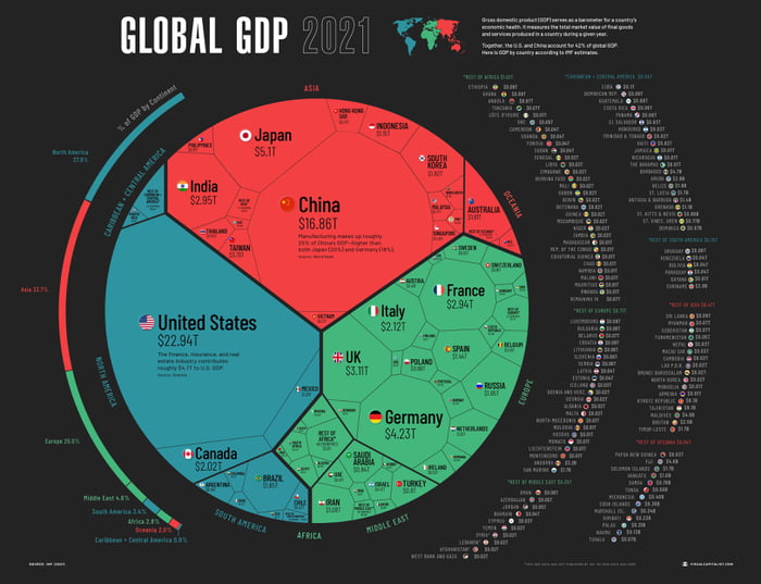 Visualizing The World Economy In One Chart GAG