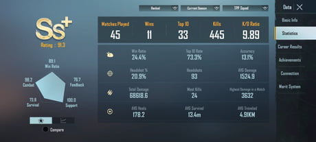 Is this K/D normal for a diamond player?