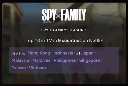 Stranger Things fails to overtake Spy X Family on Netflix Japan