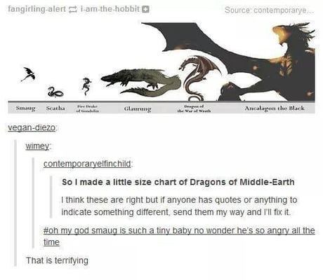The 9 Dragons of Middle Earth 