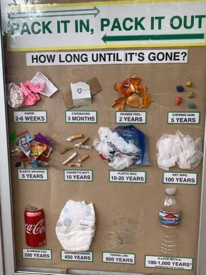A cool guide to how long it takes for things to decompose 9gag